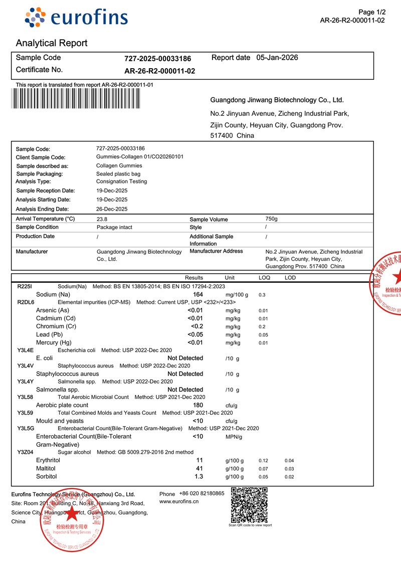 Collagen Lab Report