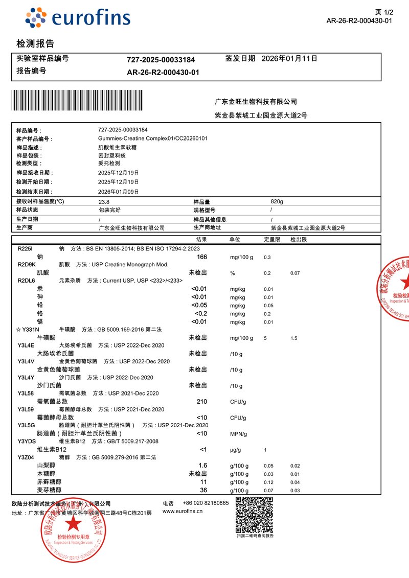 Creatine Lab Report